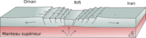 79.4 05 Distension crustale