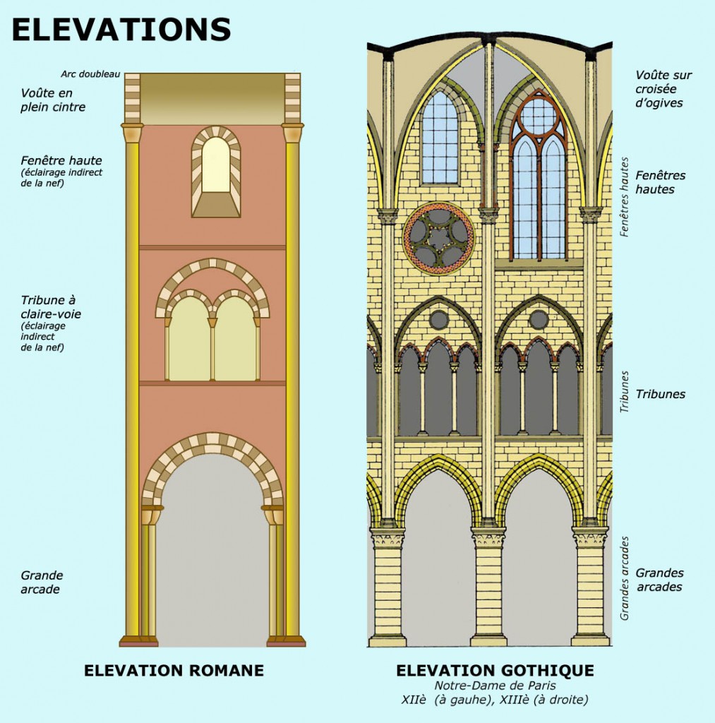 elevation